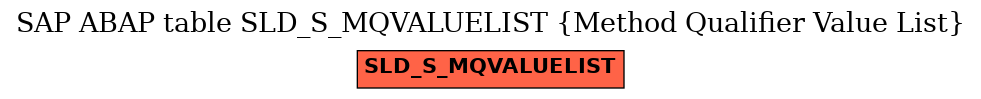 E-R Diagram for table SLD_S_MQVALUELIST (Method Qualifier Value List)