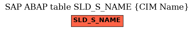 E-R Diagram for table SLD_S_NAME (CIM Name)