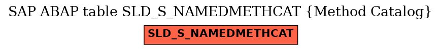 E-R Diagram for table SLD_S_NAMEDMETHCAT (Method Catalog)