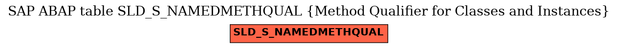 E-R Diagram for table SLD_S_NAMEDMETHQUAL (Method Qualifier for Classes and Instances)