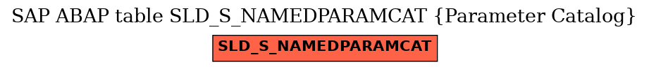 E-R Diagram for table SLD_S_NAMEDPARAMCAT (Parameter Catalog)