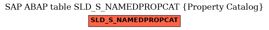 E-R Diagram for table SLD_S_NAMEDPROPCAT (Property Catalog)