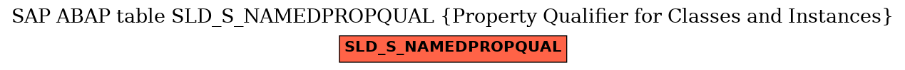 E-R Diagram for table SLD_S_NAMEDPROPQUAL (Property Qualifier for Classes and Instances)