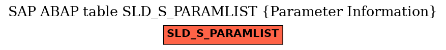 E-R Diagram for table SLD_S_PARAMLIST (Parameter Information)