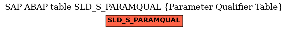 E-R Diagram for table SLD_S_PARAMQUAL (Parameter Qualifier Table)