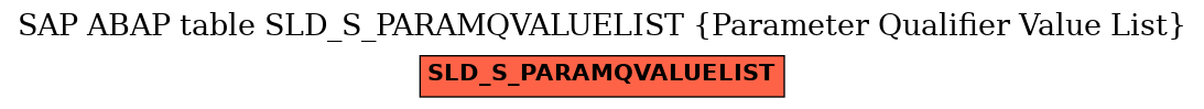 E-R Diagram for table SLD_S_PARAMQVALUELIST (Parameter Qualifier Value List)