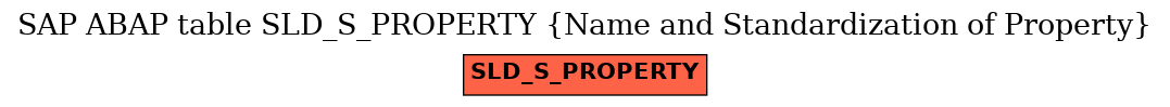 E-R Diagram for table SLD_S_PROPERTY (Name and Standardization of Property)