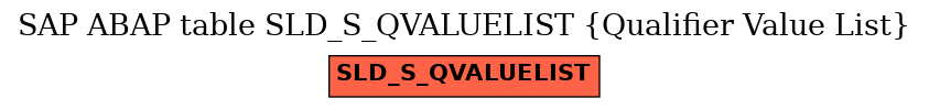 E-R Diagram for table SLD_S_QVALUELIST (Qualifier Value List)