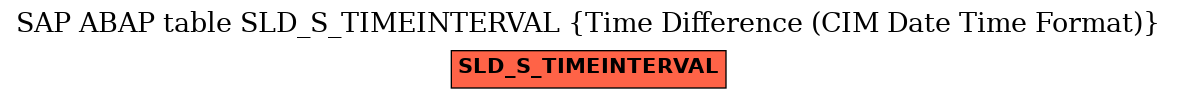 E-R Diagram for table SLD_S_TIMEINTERVAL (Time Difference (CIM Date Time Format))