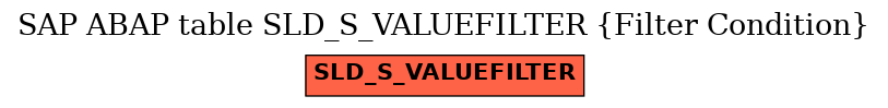 E-R Diagram for table SLD_S_VALUEFILTER (Filter Condition)