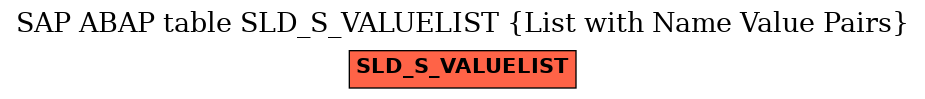 E-R Diagram for table SLD_S_VALUELIST (List with Name Value Pairs)