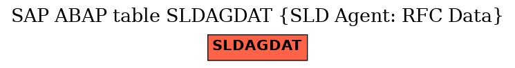 E-R Diagram for table SLDAGDAT (SLD Agent: RFC Data)