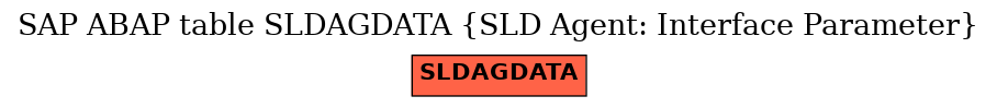 E-R Diagram for table SLDAGDATA (SLD Agent: Interface Parameter)