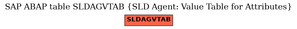 E-R Diagram for table SLDAGVTAB (SLD Agent: Value Table for Attributes)