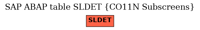 E-R Diagram for table SLDET (CO11N Subscreens)