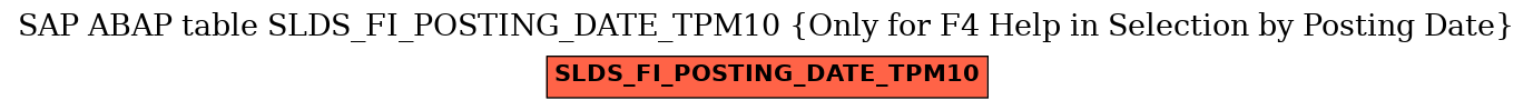 E-R Diagram for table SLDS_FI_POSTING_DATE_TPM10 (Only for F4 Help in Selection by Posting Date)