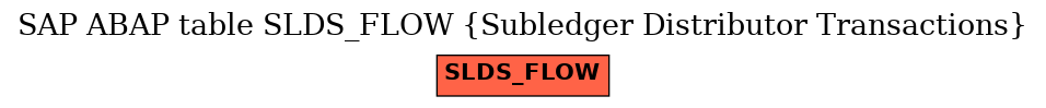 E-R Diagram for table SLDS_FLOW (Subledger Distributor Transactions)