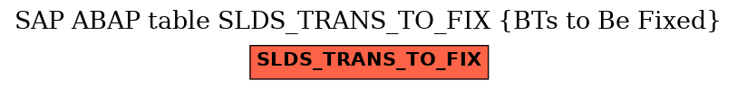 E-R Diagram for table SLDS_TRANS_TO_FIX (BTs to Be Fixed)