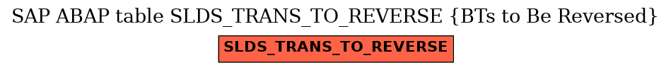 E-R Diagram for table SLDS_TRANS_TO_REVERSE (BTs to Be Reversed)