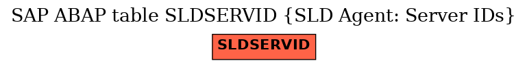 E-R Diagram for table SLDSERVID (SLD Agent: Server IDs)