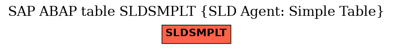 E-R Diagram for table SLDSMPLT (SLD Agent: Simple Table)