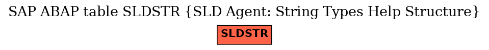 E-R Diagram for table SLDSTR (SLD Agent: String Types Help Structure)