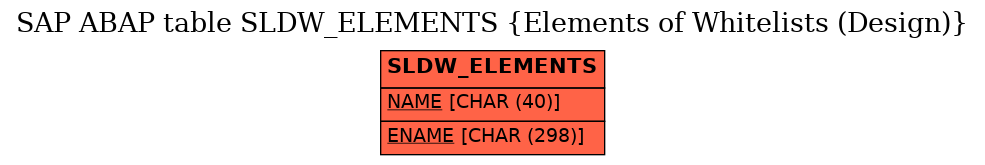 E-R Diagram for table SLDW_ELEMENTS (Elements of Whitelists (Design))