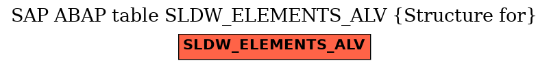 E-R Diagram for table SLDW_ELEMENTS_ALV (Structure for)