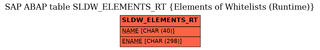 E-R Diagram for table SLDW_ELEMENTS_RT (Elements of Whitelists (Runtime))