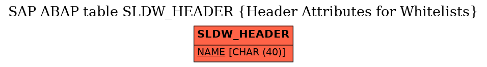 E-R Diagram for table SLDW_HEADER (Header Attributes for Whitelists)