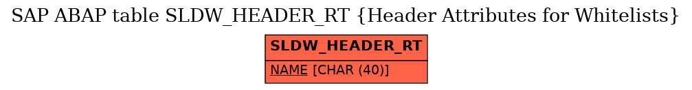 E-R Diagram for table SLDW_HEADER_RT (Header Attributes for Whitelists)