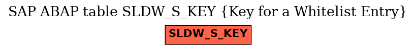 E-R Diagram for table SLDW_S_KEY (Key for a Whitelist Entry)