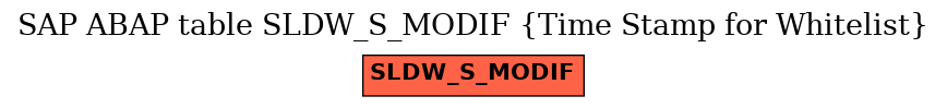 E-R Diagram for table SLDW_S_MODIF (Time Stamp for Whitelist)