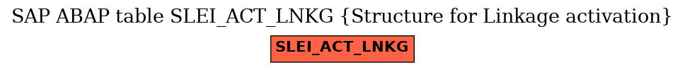 E-R Diagram for table SLEI_ACT_LNKG (Structure for Linkage activation)