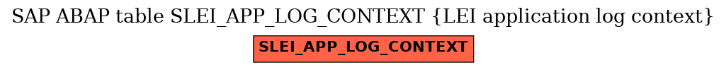 E-R Diagram for table SLEI_APP_LOG_CONTEXT (LEI application log context)