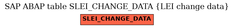 E-R Diagram for table SLEI_CHANGE_DATA (LEI change data)