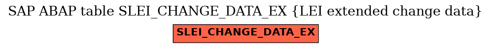 E-R Diagram for table SLEI_CHANGE_DATA_EX (LEI extended change data)