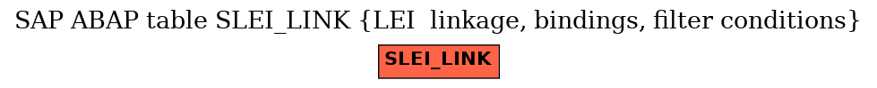 E-R Diagram for table SLEI_LINK (LEI  linkage, bindings, filter conditions)