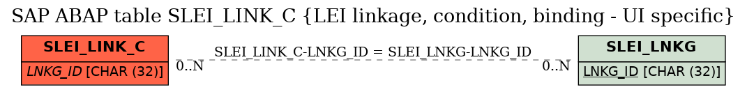 E-R Diagram for table SLEI_LINK_C (LEI linkage, condition, binding - UI specific)