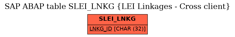 E-R Diagram for table SLEI_LNKG (LEI Linkages - Cross client)