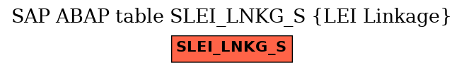 E-R Diagram for table SLEI_LNKG_S (LEI Linkage)