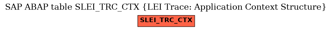 E-R Diagram for table SLEI_TRC_CTX (LEI Trace: Application Context Structure)