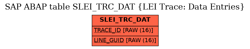 E-R Diagram for table SLEI_TRC_DAT (LEI Trace: Data Entries)