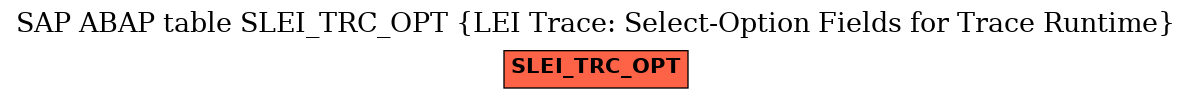 E-R Diagram for table SLEI_TRC_OPT (LEI Trace: Select-Option Fields for Trace Runtime)