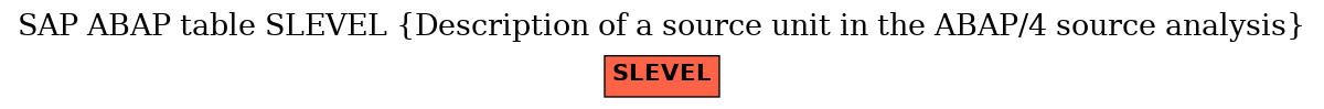 E-R Diagram for table SLEVEL (Description of a source unit in the ABAP/4 source analysis)