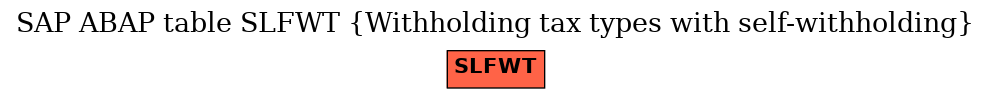 E-R Diagram for table SLFWT (Withholding tax types with self-withholding)