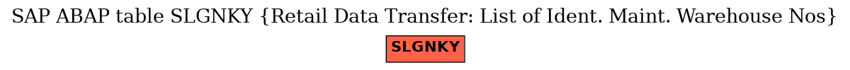 E-R Diagram for table SLGNKY (Retail Data Transfer: List of Ident. Maint. Warehouse Nos)