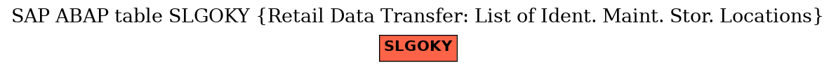 E-R Diagram for table SLGOKY (Retail Data Transfer: List of Ident. Maint. Stor. Locations)