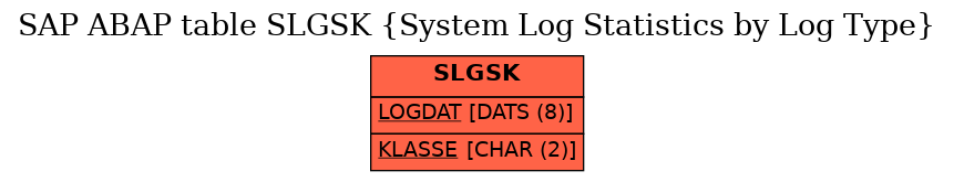 E-R Diagram for table SLGSK (System Log Statistics by Log Type)
