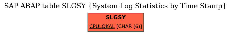E-R Diagram for table SLGSY (System Log Statistics by Time Stamp)